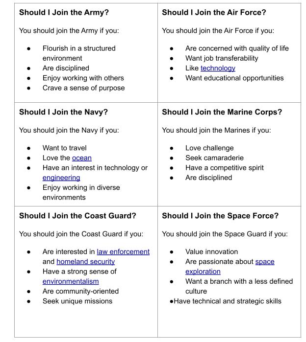 chart comparing the branches