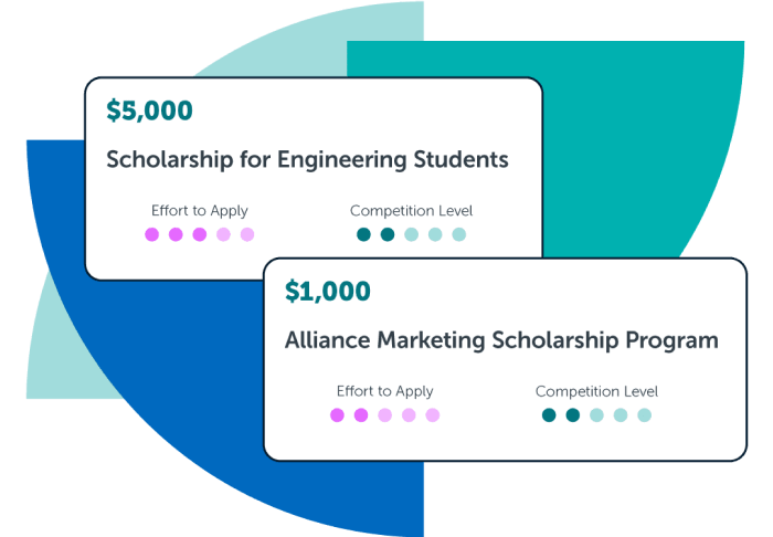 Two cards showing samples of scholarships